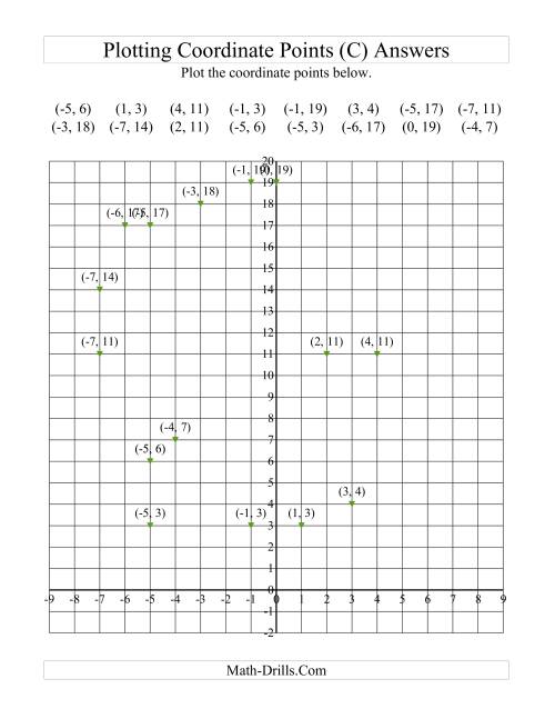 The Plotting Coordinate Points in Positive y Quadrants Only (C) Math Worksheet Page 2