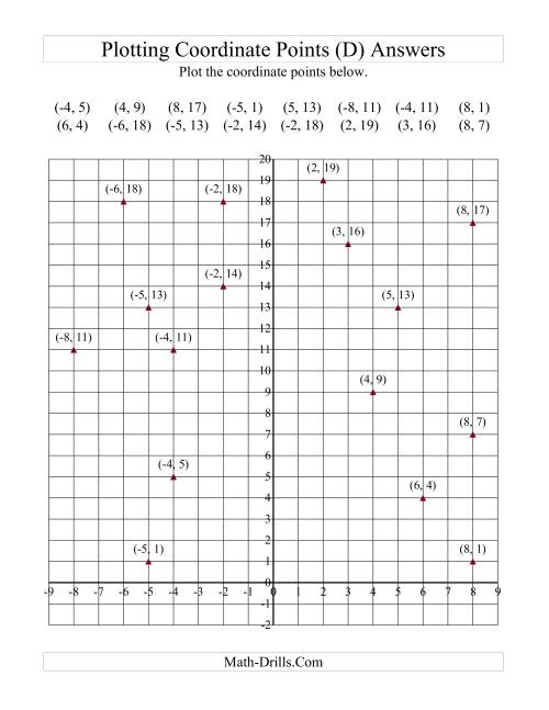 The Plotting Coordinate Points in Positive y Quadrants Only (D) Math Worksheet Page 2