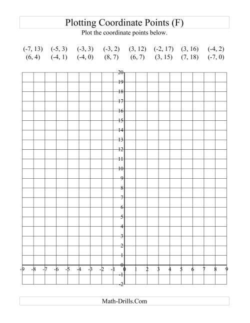 The Plotting Coordinate Points in Positive y Quadrants Only (F) Math Worksheet