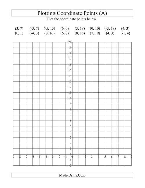 The Plotting Coordinate Points in Positive y Quadrants Only (All) Math Worksheet