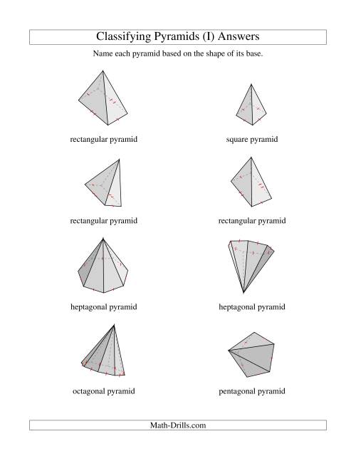 Classifying Pyramids (I)