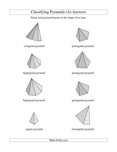 Classifying Pyramids (All)