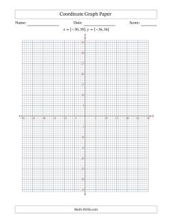 Four Quadrant Coordinate Graph Paper <i>x</i> = [-30,30]; <i>y</i> = [-36,36]
