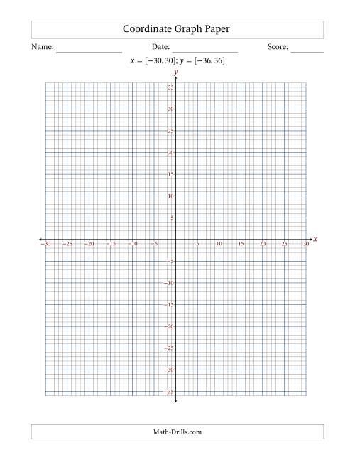 The Four Quadrant Coordinate Graph Paper <i>x</i> = [-30,30]; <i>y</i> = [-36,36] Math Worksheet