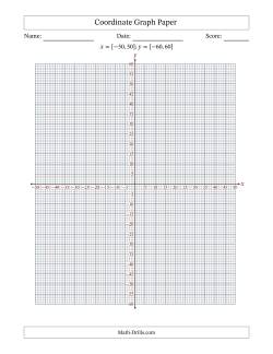 Four Quadrant Coordinate Graph Paper <i>x</i> = [-50,50]; <i>y</i> = [-60,60]