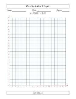 Quadrant I Coordinate Graph Paper <i>x</i> = [0,20]; <i>y</i> = [0,24]