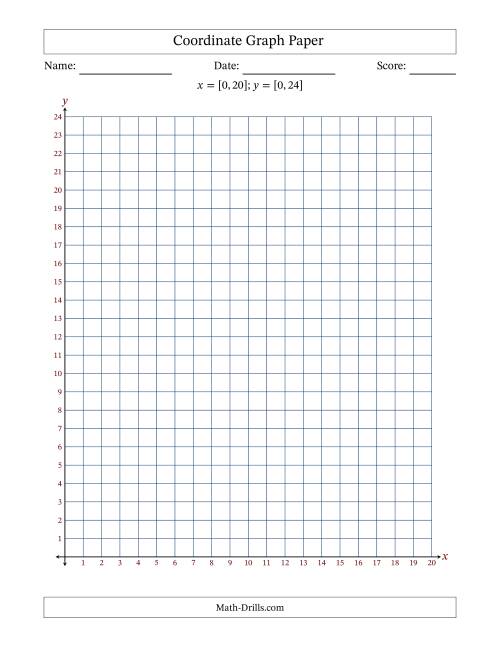 The Quadrant I Coordinate Graph Paper <i>x</i> = [0,20]; <i>y</i> = [0,24] Math Worksheet