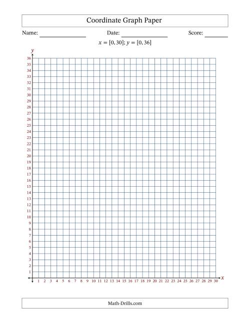 The Quadrant I Coordinate Graph Paper <i>x</i> = [0,30]; <i>y</i> = [0,36] Math Worksheet