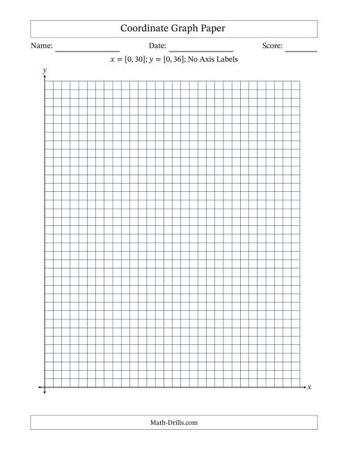 The Quadrant I Coordinate Graph Paper <i>x</i> = [0,30]; <i>y</i> = [0,36] (No Axis Labels) Math Worksheet