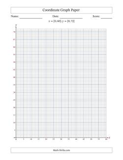 Quadrant I Coordinate Graph Paper <i>x</i> = [0,60]; <i>y</i> = [0,72]