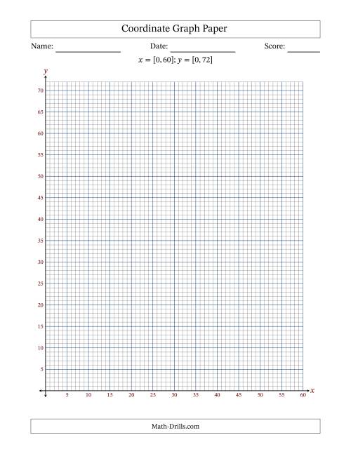 The Quadrant I Coordinate Graph Paper <i>x</i> = [0,60]; <i>y</i> = [0,72] Math Worksheet