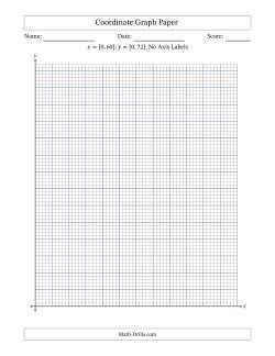 Quadrant I Coordinate Graph Paper <i>x</i> = [0,60]; <i>y</i> = [0,72] (No Axis Labels)