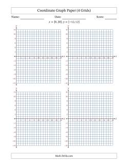Quadrants I and IV Coordinate Graph Paper <i>x</i> = [0,20]; <i>y</i> = [-12,12] (4 Grids)