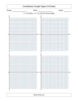 Quadrants I and IV Coordinate Graph Paper <i>x</i> = [0,20]; <i>y</i> = [-12,12] (4 Grids) (No Axis Labels)