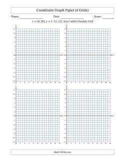 Quadrants I and IV Coordinate Graph Paper <i>x</i> = [0,20]; <i>y</i> = [-12,12] (4 Grids) (Axis Labels Outside Grid)