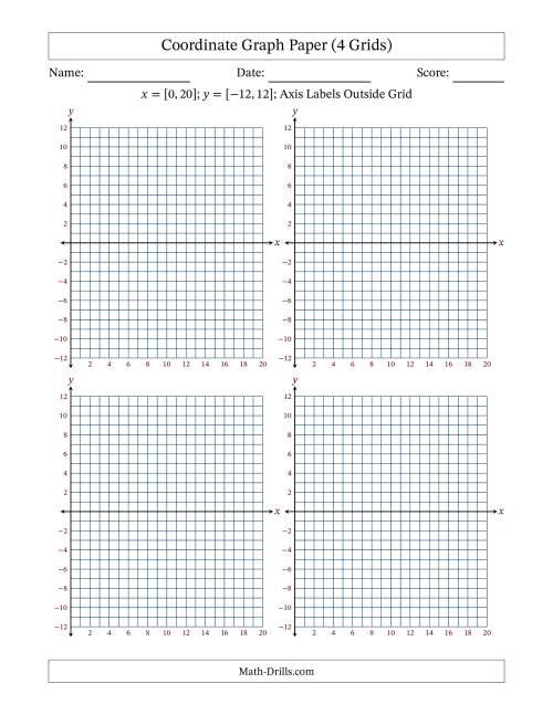 The Quadrants I and IV Coordinate Graph Paper <i>x</i> = [0,20]; <i>y</i> = [-12,12] (4 Grids) (Axis Labels Outside Grid) Math Worksheet