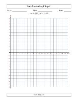 Quadrants I and IV Coordinate Graph Paper <i>x</i> = [0,20]; <i>y</i> = [-12,12]