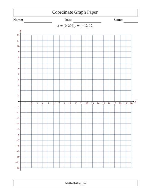 The Quadrants I and IV Coordinate Graph Paper <i>x</i> = [0,20]; <i>y</i> = [-12,12] Math Worksheet