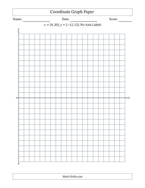 The Quadrants I and IV Coordinate Graph Paper <i>x</i> = [0,20]; <i>y</i> = [-12,12] (No Axis Labels) Math Worksheet