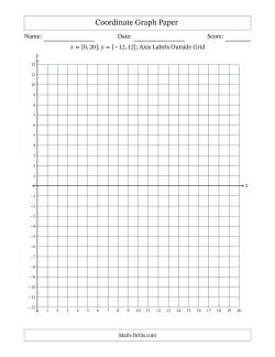 Quadrants I and IV Coordinate Graph Paper <i>x</i> = [0,20]; <i>y</i> = [-12,12] (Axis Labels Outside Grid)