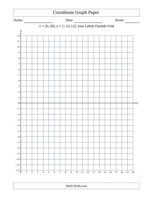 The Quadrants I and IV Coordinate Graph Paper <i>x</i> = [0,20]; <i>y</i> = [-12,12] (Axis Labels Outside Grid) Math Worksheet