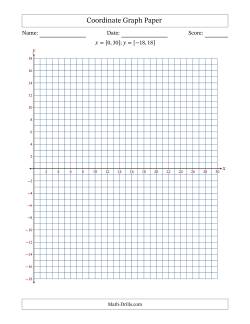 Quadrants I and IV Coordinate Graph Paper <i>x</i> = [0,30]; <i>y</i> = [-18,18]