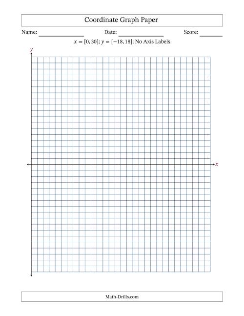 The Quadrants I and IV Coordinate Graph Paper <i>x</i> = [0,30]; <i>y</i> = [-18,18] (No Axis Labels) Math Worksheet
