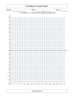 Quadrants I and IV Coordinate Graph Paper <i>x</i> = [0,30]; <i>y</i> = [-18,18] (Axis Labels Outside Grid)