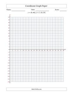 Quadrants I and IV Coordinate Graph Paper <i>x</i> = [0,40]; <i>y</i> = [-24,24]
