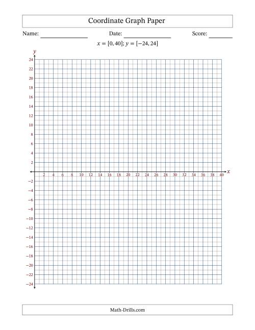 The Quadrants I and IV Coordinate Graph Paper <i>x</i> = [0,40]; <i>y</i> = [-24,24] Math Worksheet