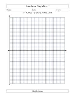 Quadrants I and IV Coordinate Graph Paper <i>x</i> = [0,40]; <i>y</i> = [-24,24] (No Axis Labels)