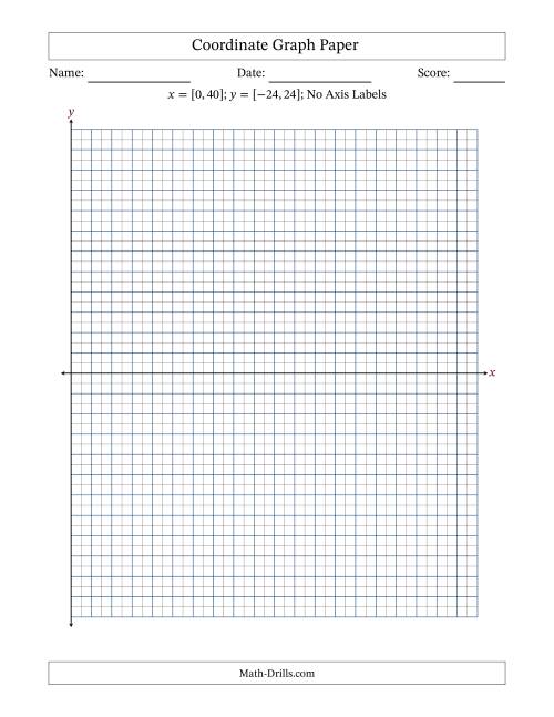 The Quadrants I and IV Coordinate Graph Paper <i>x</i> = [0,40]; <i>y</i> = [-24,24] (No Axis Labels) Math Worksheet