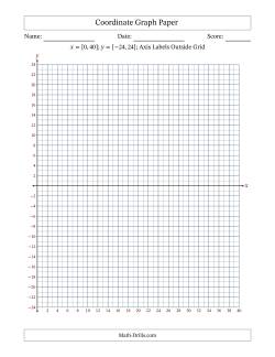 Quadrants I and IV Coordinate Graph Paper <i>x</i> = [0,40]; <i>y</i> = [-24,24] (Axis Labels Outside Grid)