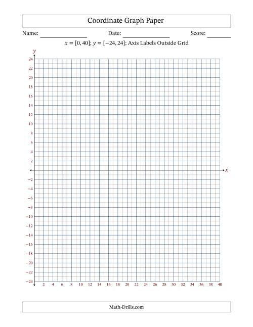 The Quadrants I and IV Coordinate Graph Paper <i>x</i> = [0,40]; <i>y</i> = [-24,24] (Axis Labels Outside Grid) Math Worksheet