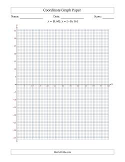 Quadrants I and IV Coordinate Graph Paper <i>x</i> = [0,60]; <i>y</i> = [-36,36]