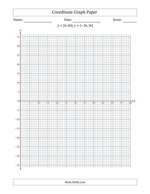 The Quadrants I and IV Coordinate Graph Paper <i>x</i> = [0,60]; <i>y</i> = [-36,36] Math Worksheet