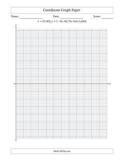 Quadrants I and IV Coordinate Graph Paper <i>x</i> = [0,60]; <i>y</i> = [-36,36] (No Axis Labels)