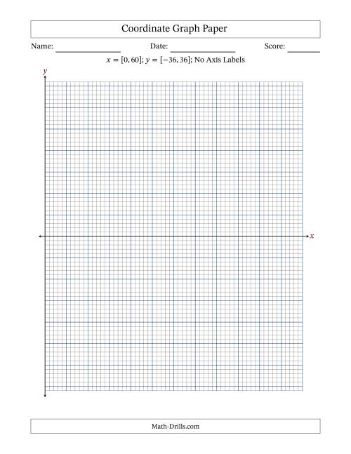 The Quadrants I and IV Coordinate Graph Paper <i>x</i> = [0,60]; <i>y</i> = [-36,36] (No Axis Labels) Math Worksheet