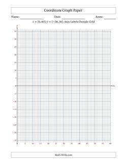 Quadrants I and IV Coordinate Graph Paper <i>x</i> = [0,60]; <i>y</i> = [-36,36] (Axis Labels Outside Grid)