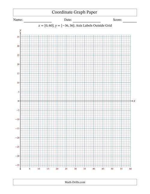 The Quadrants I and IV Coordinate Graph Paper <i>x</i> = [0,60]; <i>y</i> = [-36,36] (Axis Labels Outside Grid) Math Worksheet