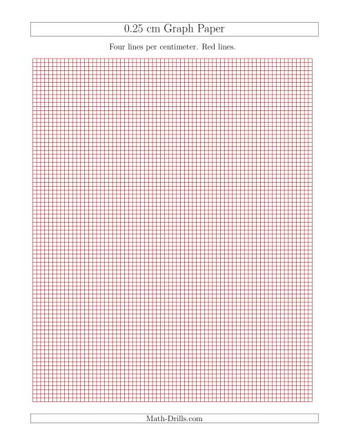 The 0.25 cm Graph Paper with Red Lines Math Worksheet
