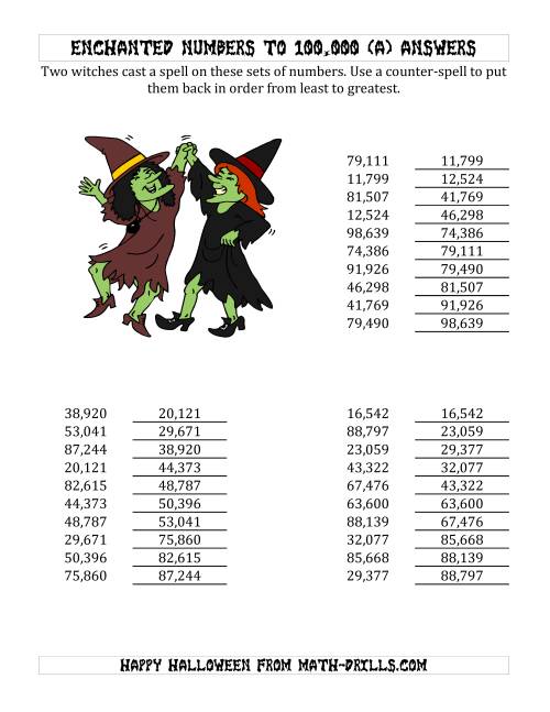 The Ordering Halloween Witches' Enchanted Numbers to 100,000 (A) Math Worksheet Page 2
