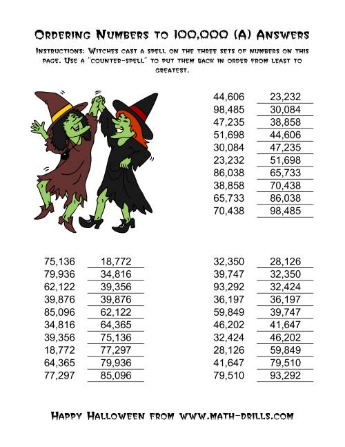 The Ordering Halloween Witches' Enchanted Numbers to 100,000 (Old) Math Worksheet Page 2