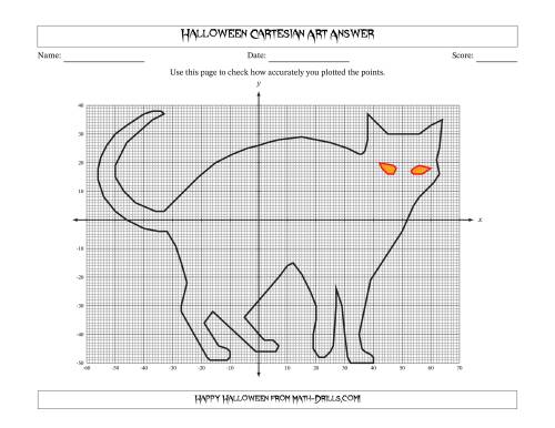 The Cartesian Art Halloween Cat Math Worksheet