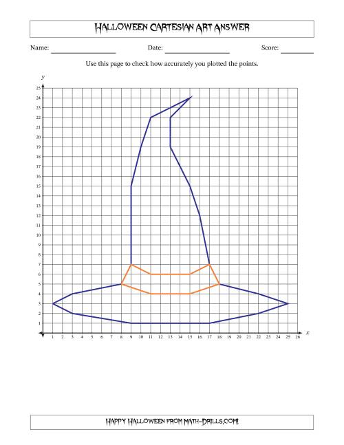 The Cartesian Art Halloween Witch Hat Math Worksheet