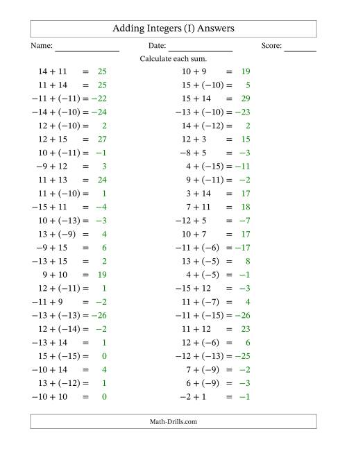 The Adding Mixed Integers from -15 to 15 (50 Questions) (I) Math Worksheet Page 2
