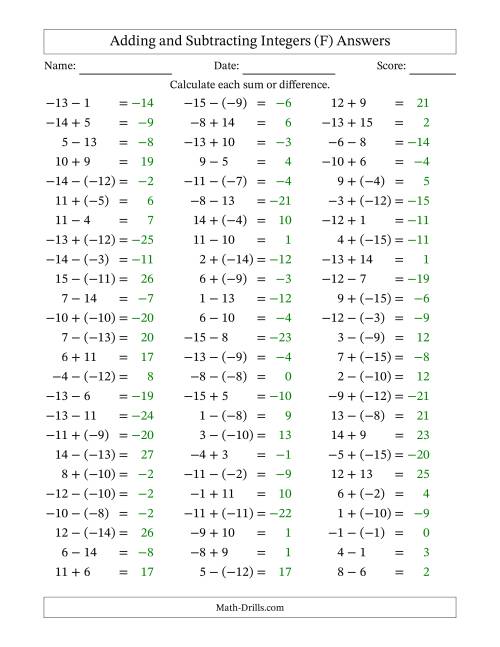 The Adding and Subtracting Mixed Integers from -15 to 15 (75 Questions) (F) Math Worksheet Page 2