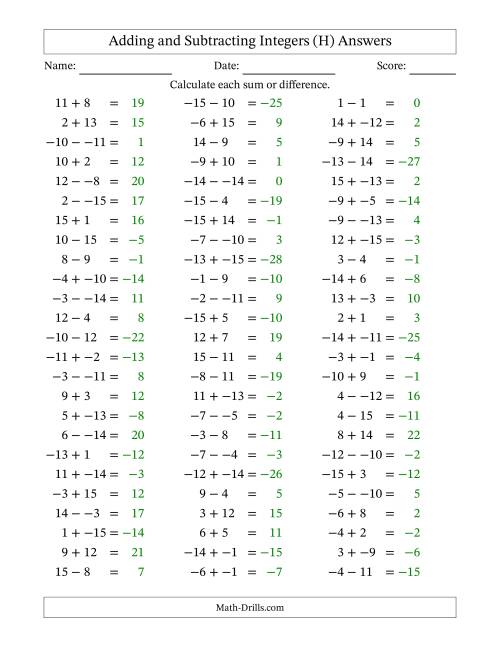 The Adding and Subtracting Mixed Integers from -15 to 15 (75 Questions; No Parentheses) (H) Math Worksheet Page 2
