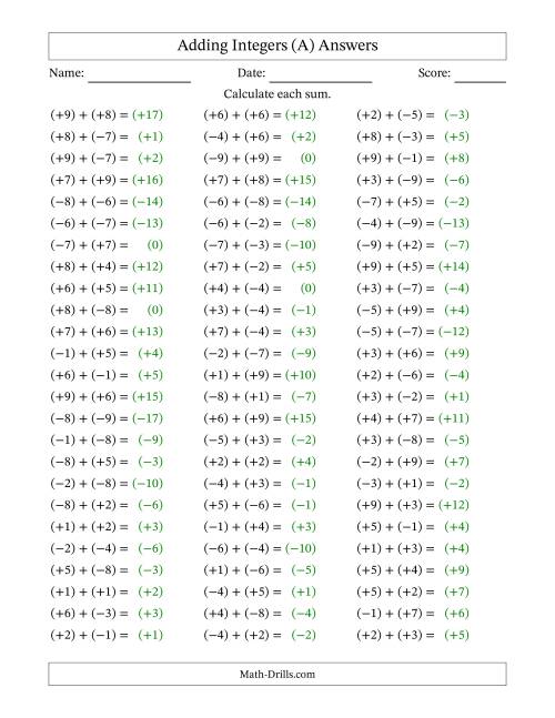 Adding Integers From 9 To 9 All Numbers In Parentheses A 