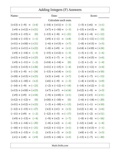 Adding Integers from (-15) to (+15) (All Numbers in Parentheses) (F)